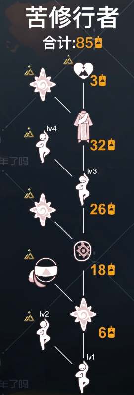 光遇苦行僧侣先祖兑换图分享