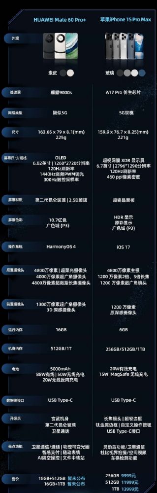 华为mate60pro+和苹果15promax对比哪个好