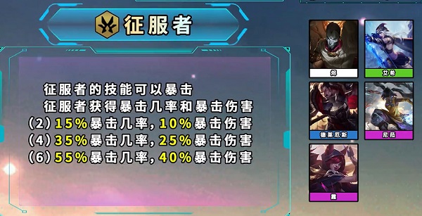 云顶之弈s9.5征服者羁绊效果是什么呢