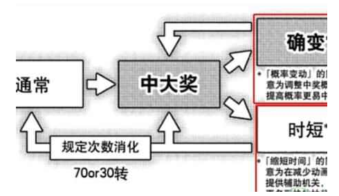 赌狗快摇是什么梗