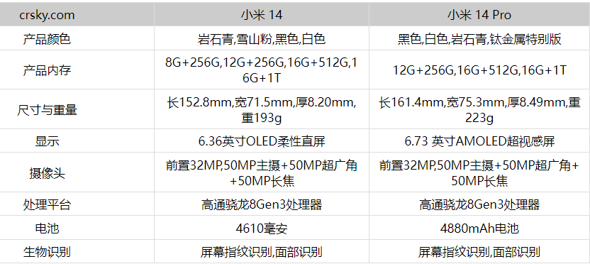 小米14标准版和Pro版有什么不同
