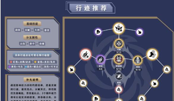 崩坏星穹铁道桂乃芬行迹加点推荐