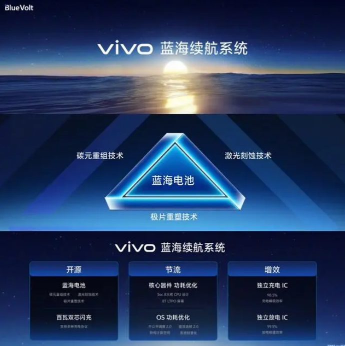 vivox100蓝海电池续航能力怎么样