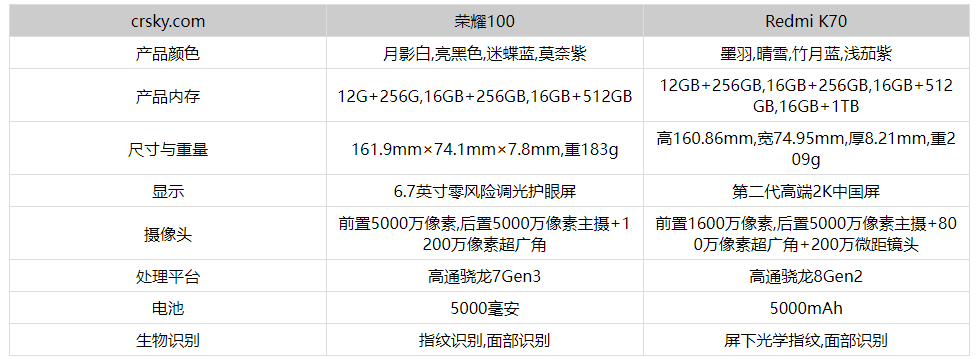红米K70和荣耀100哪款更好