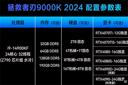 联想拯救者刃9000K2024参数配置