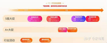 2025年淘宝全年活动预告