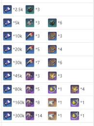 崩坏星穹铁道云璃突破材料清单