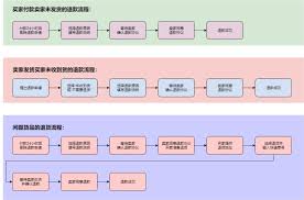 淘宝网购如何退货？