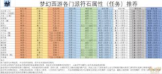 梦幻西游2025年符石组合全解析