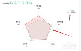 如何查看百度文库的文档等级