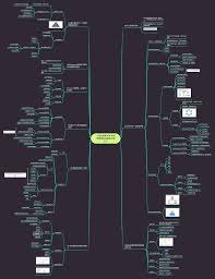 电脑高效记录读书笔记的技巧与方法大全