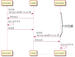 分布式定时任务重复执行问题解决方案教程