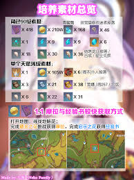 原神 茜特菈莉 天赋突破材料清单