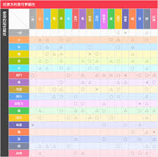 精灵宝可梦属性克制全解析