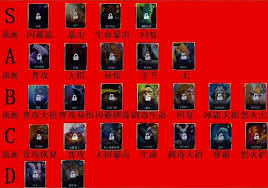 斗魔骑士英雄实力对比与排名深度解析