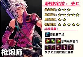 DNF起源手游枪炮师装备搭配与觉醒技巧全面指南