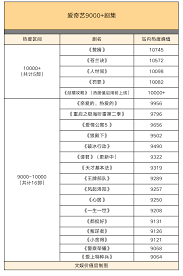 爱奇艺热度计算规则全解析：深入了解爱奇艺热度评估条件与机制