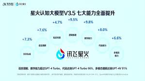 通义千问 vs 讯飞星火：全面对比哪个更胜一筹