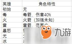 弓箭大师：顶尖角色强度排行榜