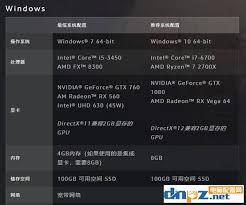 魔兽世界9.0 暗影国度 电脑配置需求