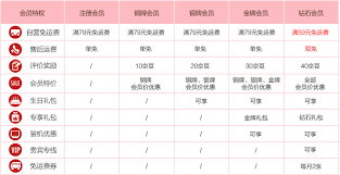 京东商城会员卡办理全指南：轻松享受专属特权