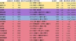 2025年燕云十六声销金窟热门出售物品推荐指南