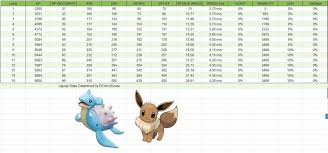 宝可梦大集结：拉普拉斯持有物推荐