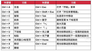 常用Win键快捷键大全