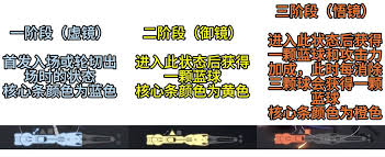 战双帕弥什八咫徊闪高效阵容搭配技巧与攻略