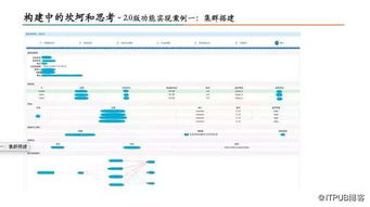 2023网络自动化运维平台TOP10排行榜