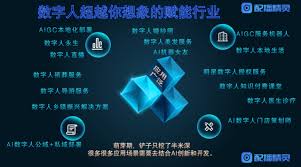 数字人视频的流量及优势分析