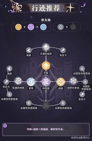 崩坏星穹铁道大黑塔全面培养指南一图流