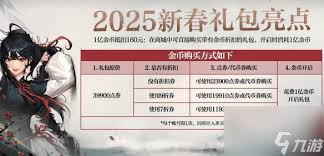 2025年DNF春节礼包内容