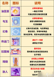 原神不可思议分身幻梦第一天满奖励获取攻略