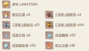 原神寝子正月初晴角色突破材料全面汇总指南