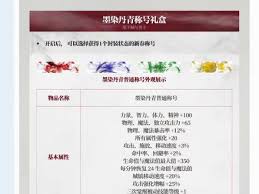 2025年DNF春节称号名称揭晓