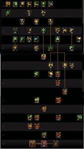 DNF女柔道115级高效加点策略指南