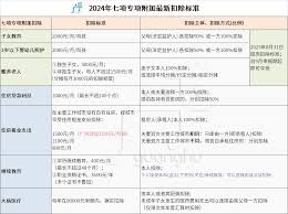 2024年个税申报最新标准及附加扣除全解析