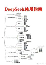 deepseek使用方法及功能介绍