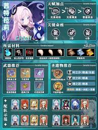 原神角色突破材料：寻觅茜特拉丽所需资源