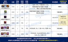 如何选择DNF维纳斯融合石？全面指南