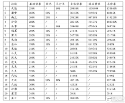 这就是江湖刀法返璞前毕业招数