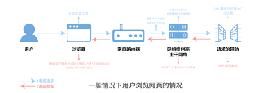 无痕浏览模式是否仍会被跟踪？隐私保护真相