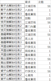 这就是江湖二阶神兵