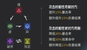 伊瑟重启日战斗系统详解