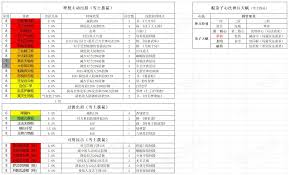 这就是江湖神兵战意雪土拨鼠如何获取