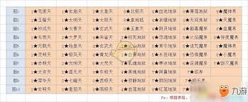 想不想修真魔神界秘境地图通关攻略