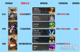 荒野国度前期玩法攻略