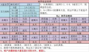 想不想修真每天能刷多少神通