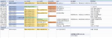 这就是江湖不动枪如何过火火